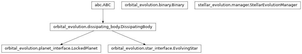 Inheritance diagram of Binary, EvolvingStar, LockedPlanet, StellarEvolutionManager