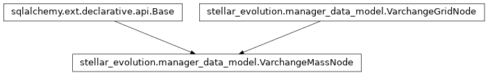 Inheritance diagram of stellar_evolution.manager_data_model.VarchangeMassNode